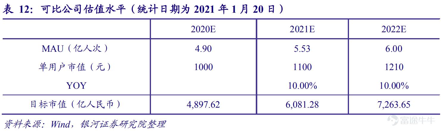 快手的高成长性：广拓流量 多元变现
