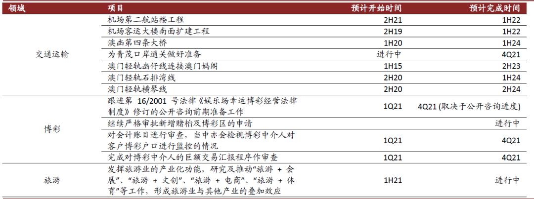 中金博彩行业2021年展望:中场驱动高质量复苏 新物业落地增添生机
