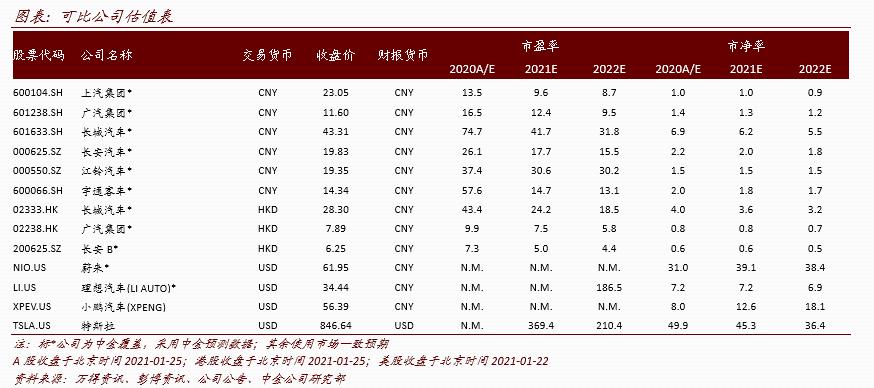 长城汽车:均价及盈利环比走高 新车型开始发力