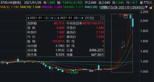 券商系统都崩了!打新“快手” 太火爆了
