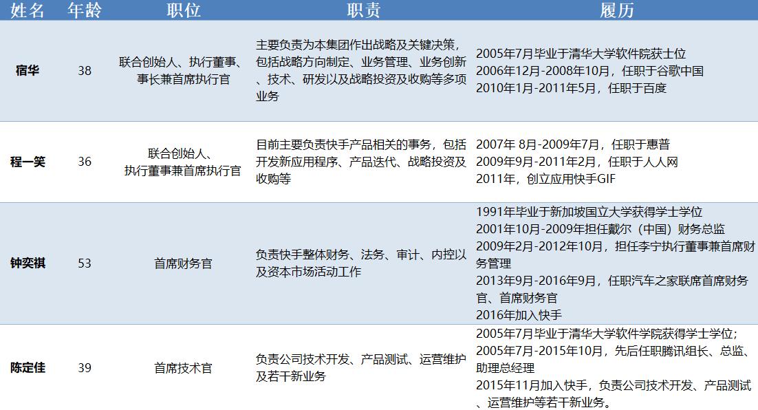 快手科技深度:看好“老铁经济”的五大理由