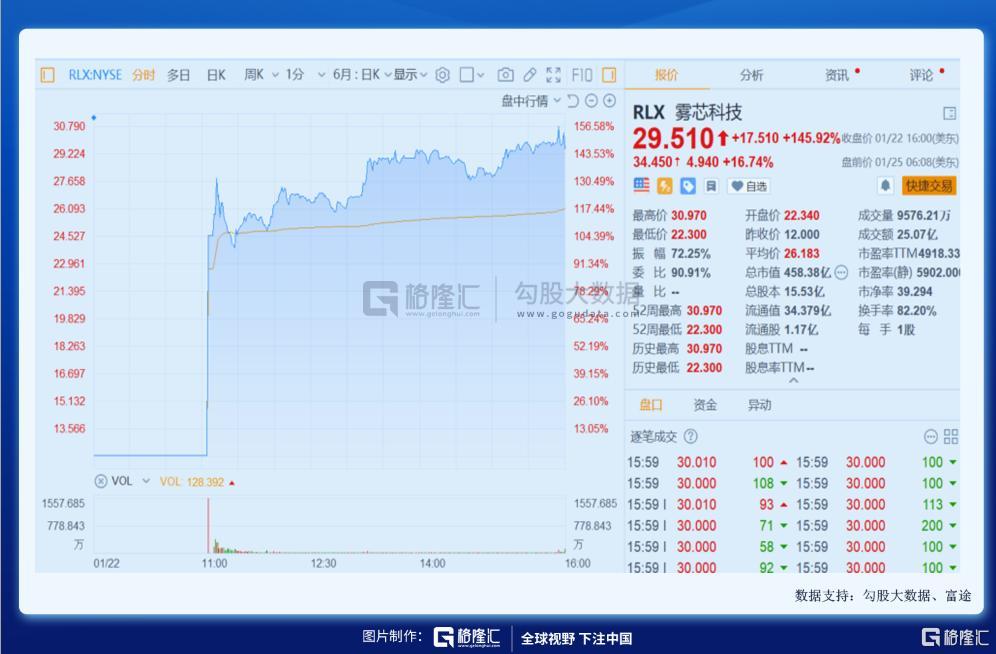 异军突起的电子烟——行业黎明还是昙花一现?
