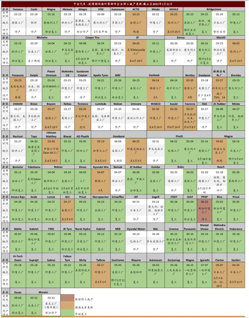 中金:中国汽车零部件 后疫情时代确定性扩张