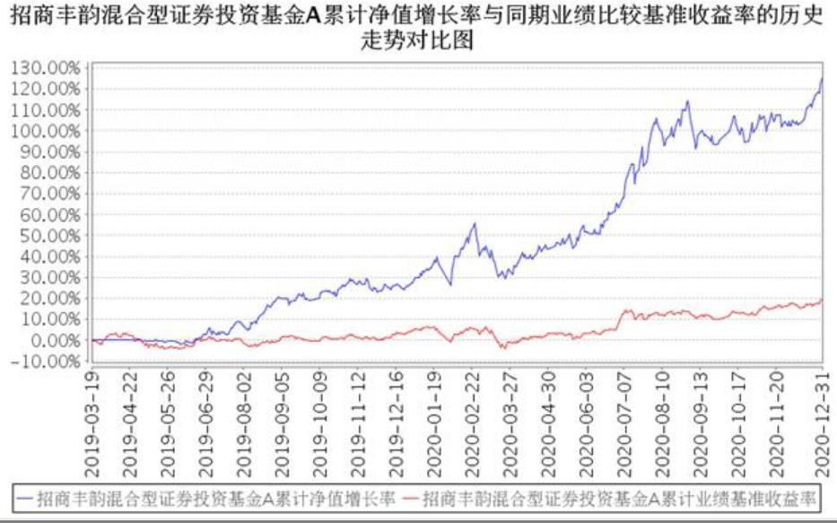 提前埋伏港股的这位基金经理还说了哪些干货?关注三类行业“新经济”公司
