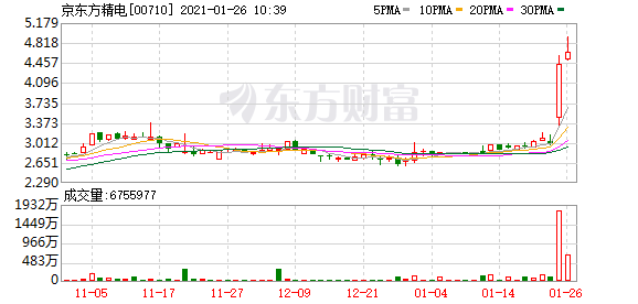 港股盘中机会：众安在线、吉利汽车等逆势走强 这家公司被腾讯看上了！