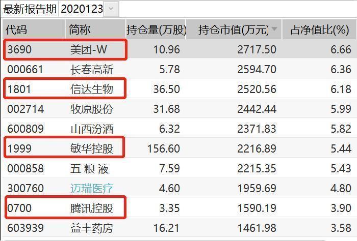 提前埋伏港股的这位基金经理还说了哪些干货?关注三类行业“新经济”公司