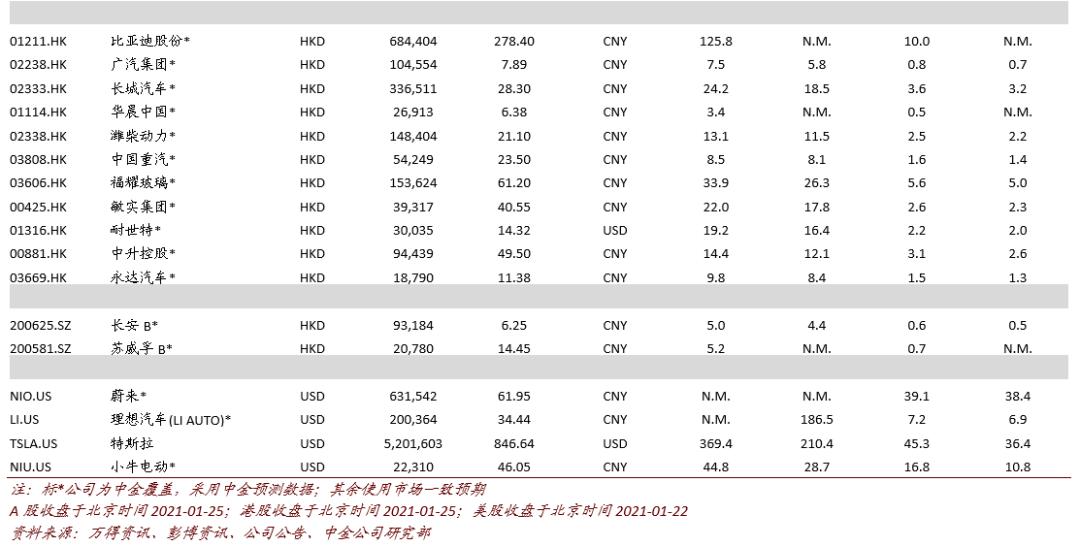 中国重汽H:盈利能力再度验证 份额扩张趋势明显