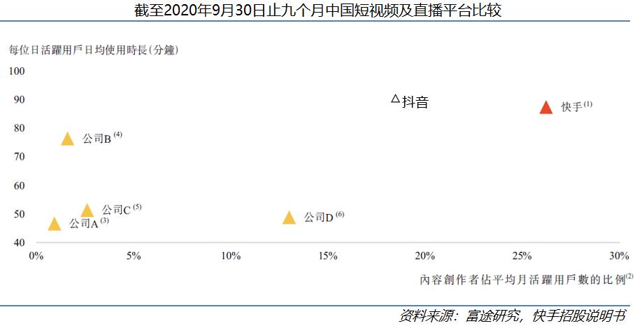 快手科技深度:看好“老铁经济”的五大理由