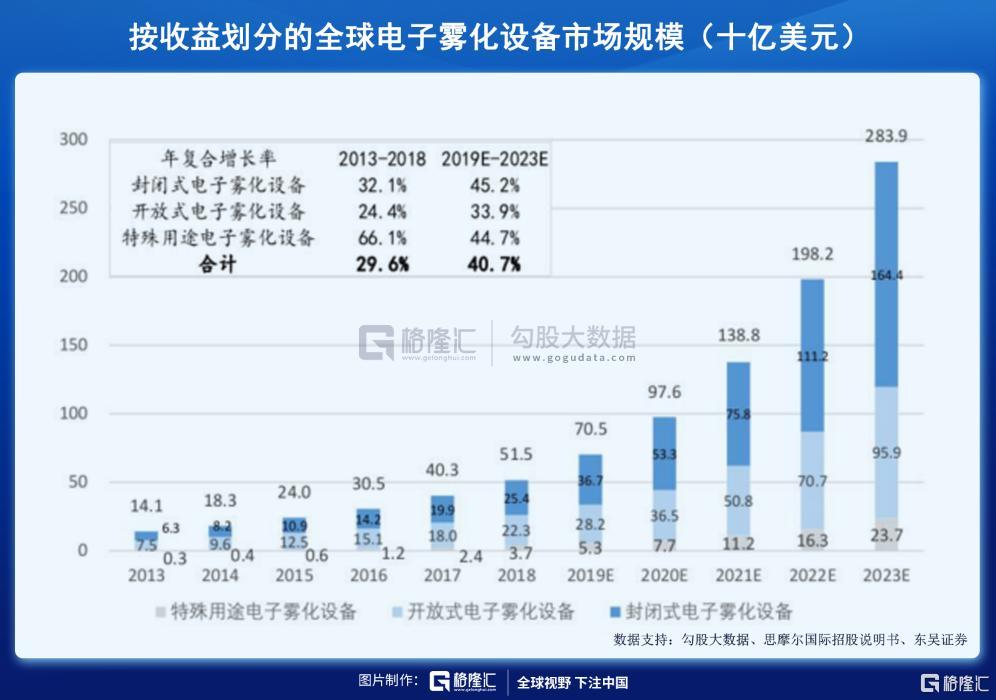 异军突起的电子烟——行业黎明还是昙花一现?