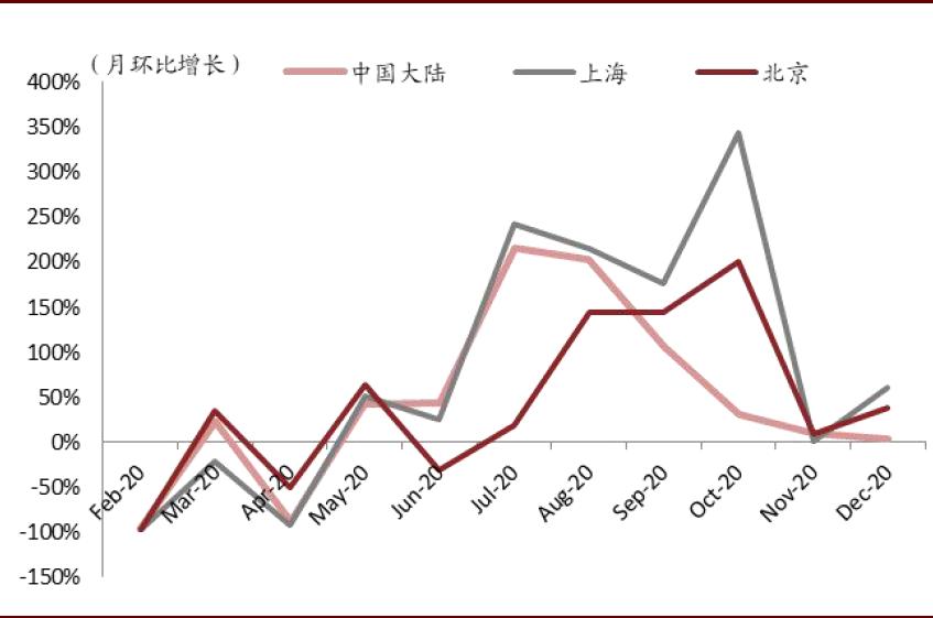 中金博彩行业2021年展望:中场驱动高质量复苏 新物业落地增添生机