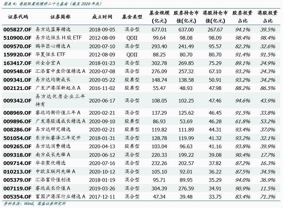 国盛策略张启尧:港股迎来基金配置大时代