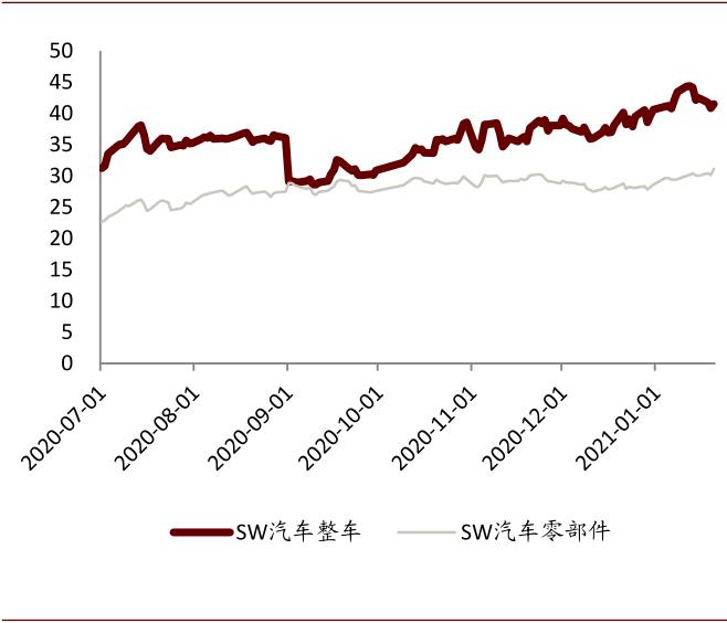 中金:中国汽车零部件 后疫情时代确定性扩张