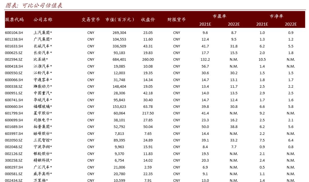 中国重汽H:盈利能力再度验证 份额扩张趋势明显