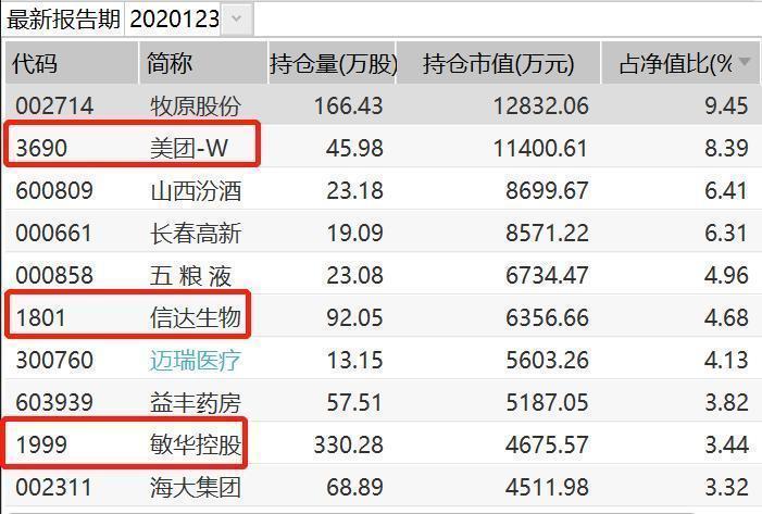 提前埋伏港股的这位基金经理还说了哪些干货?关注三类行业“新经济”公司