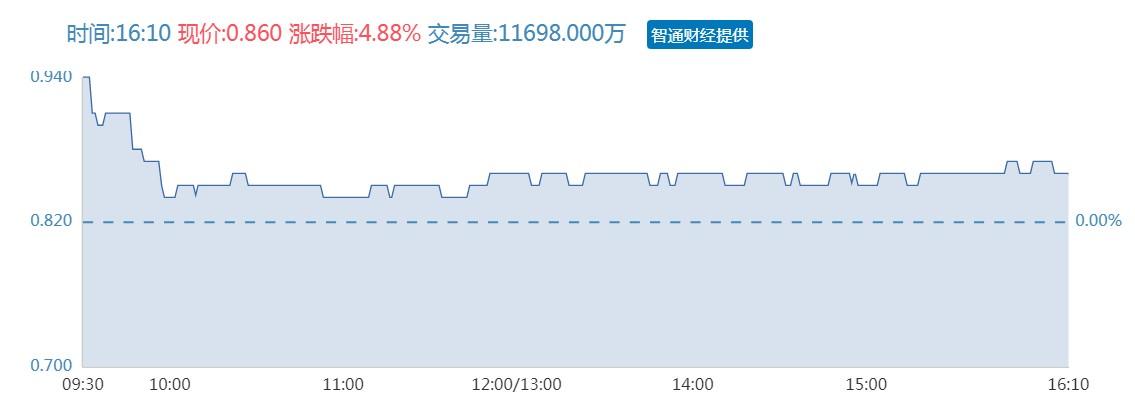 净利预计同比增13倍!中国圣牧(01432)吃上“奶价上行”红利?