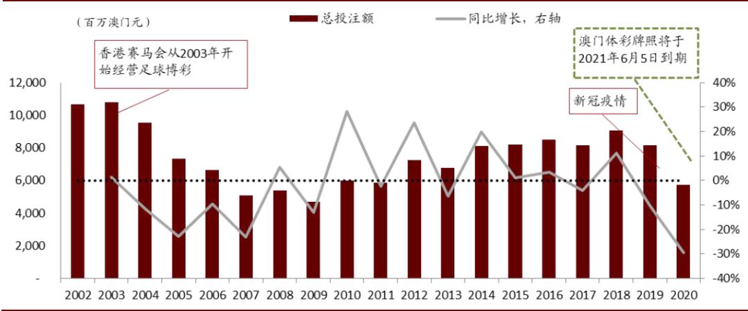 中金博彩行业2021年展望:中场驱动高质量复苏 新物业落地增添生机