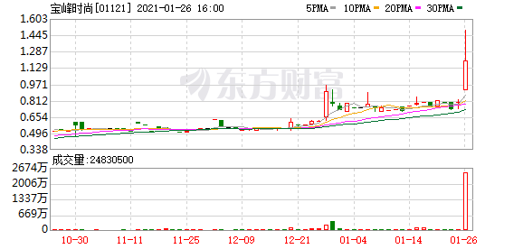 港股牛股跟踪:阅文集团股价飙涨超10% 保利协鑫能源上演“强者恒强”格局