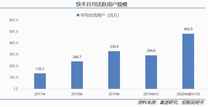 快手科技深度:看好“老铁经济”的五大理由
