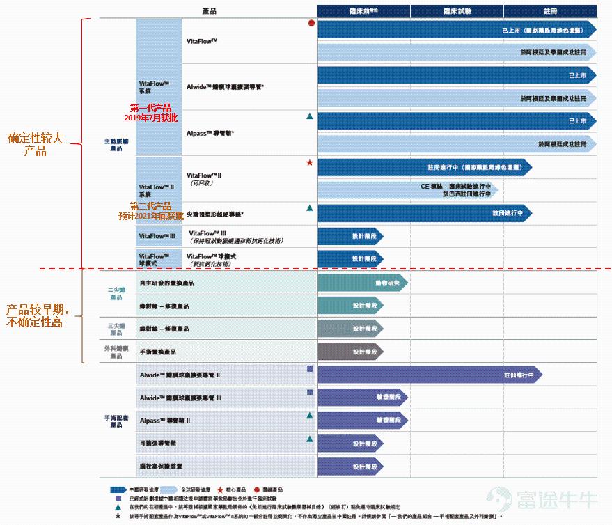 “微创系”心脏瓣膜巨头微创心通赴港上市 估值区间在哪？