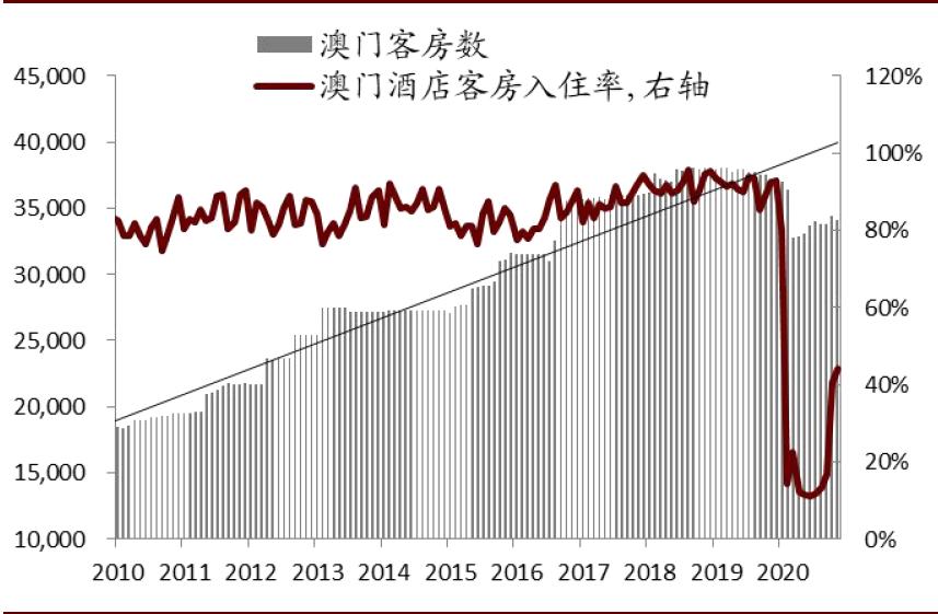 中金博彩行业2021年展望:中场驱动高质量复苏 新物业落地增添生机