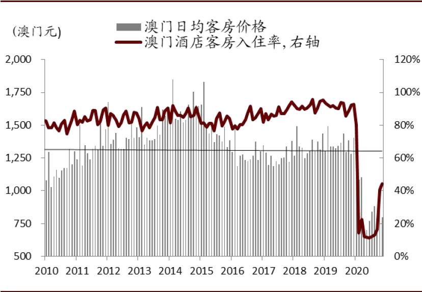 中金博彩行业2021年展望:中场驱动高质量复苏 新物业落地增添生机