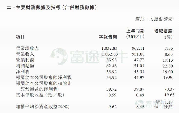 2020年业绩超预期！长城汽车携新车+新科技走向2021新高度