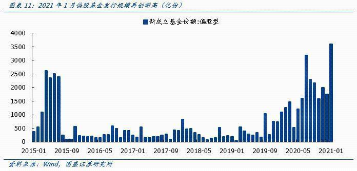 国盛策略张启尧:港股迎来基金配置大时代