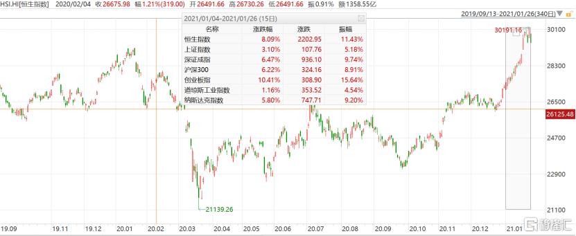 港股生物医药板块集体扑街 接下来怎么看?