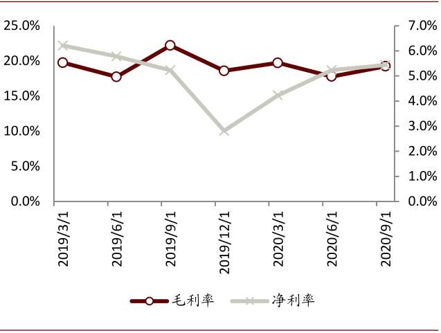 中金:中国汽车零部件 后疫情时代确定性扩张