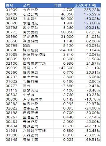 388亿并购手游企业 腾讯会买什么？