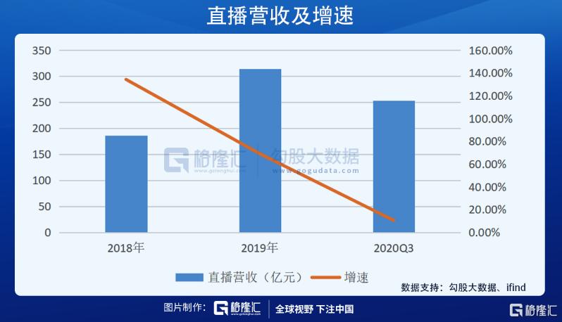 估值升至600亿美元 快手开启招股