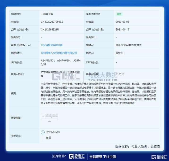 异军突起的电子烟——行业黎明还是昙花一现?