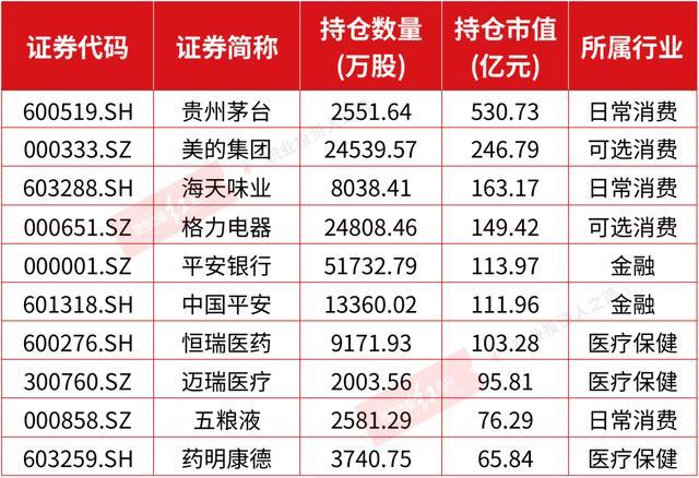 A、H“股王”茅台、腾讯“接力”创新高 A股这些股票又被外资爆买