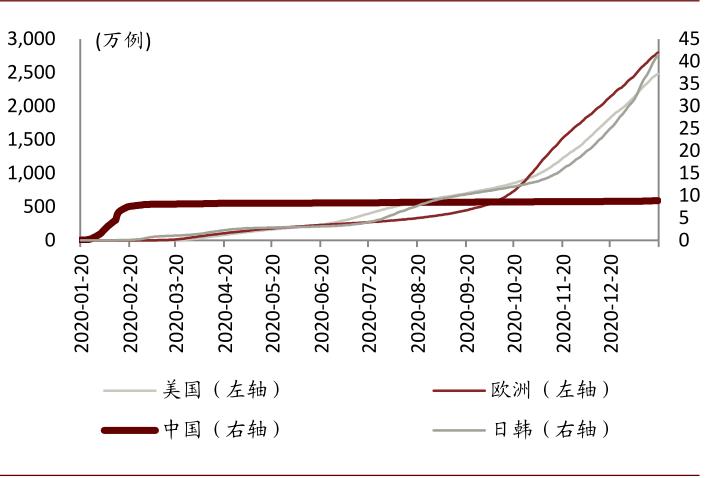 中金:中国汽车零部件 后疫情时代确定性扩张