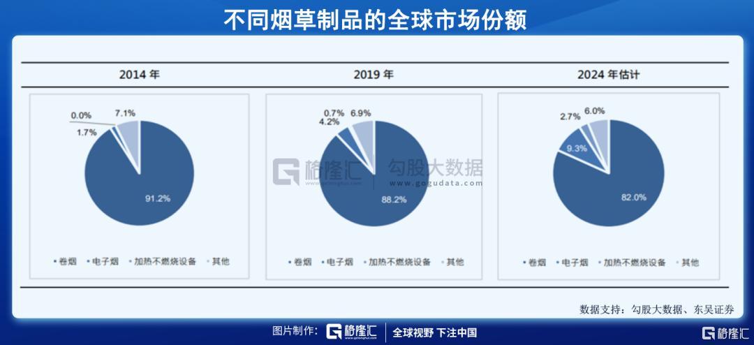 异军突起的电子烟——行业黎明还是昙花一现?