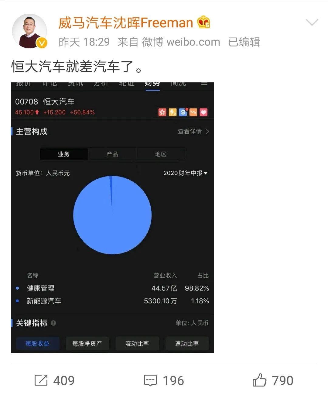 房企造车 恒大汽车靠谱吗？