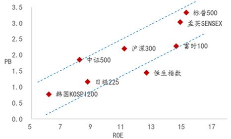 李迅雷:港股热背后的冷思考