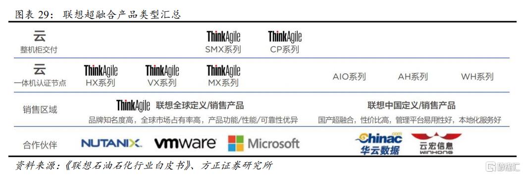 如何重新认知联想?