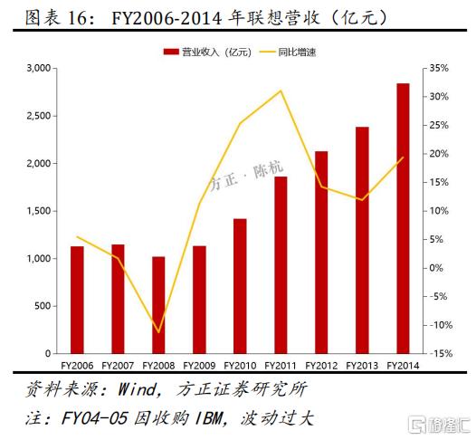 如何重新认知联想?