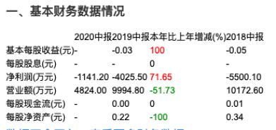 尾盘狂飙100%!“拖鞋大王”突然火了
