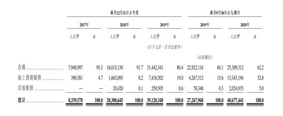太火了！短视频第一股首日超购44倍 券商融资额度“秒光” 3500亿补充弹药在路上 A股概念也嗨了