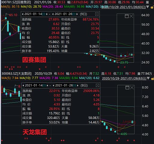 快手科技香港IPO面向散户部分迄今已获得287倍超额认购