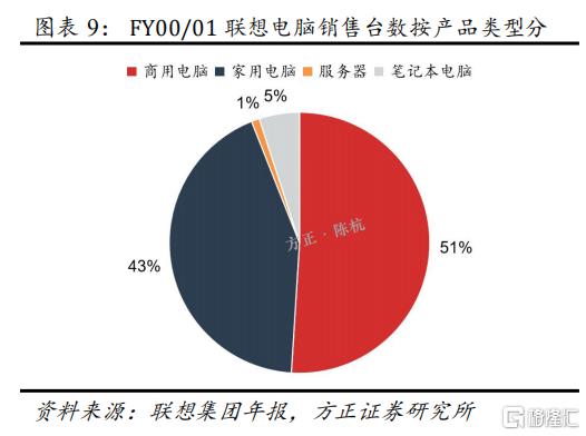 如何重新认知联想?