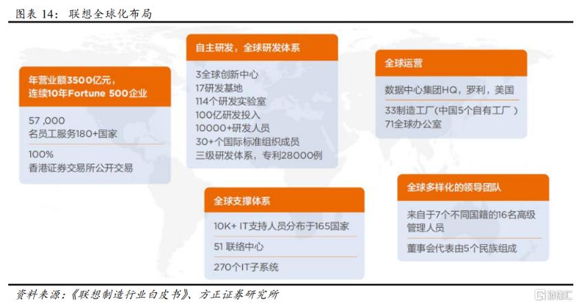 如何重新认知联想?