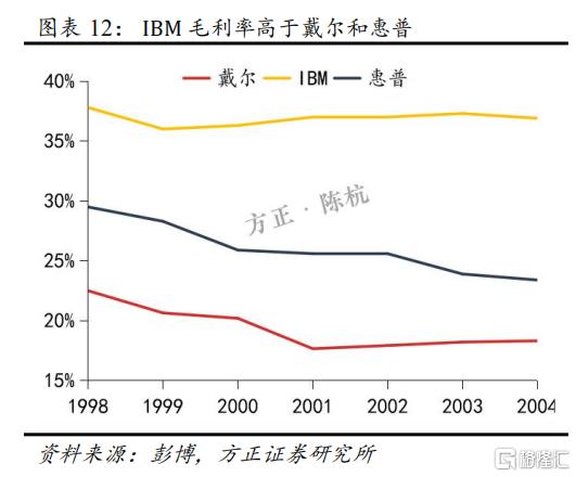 如何重新认知联想?