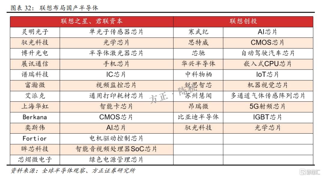 如何重新认知联想?