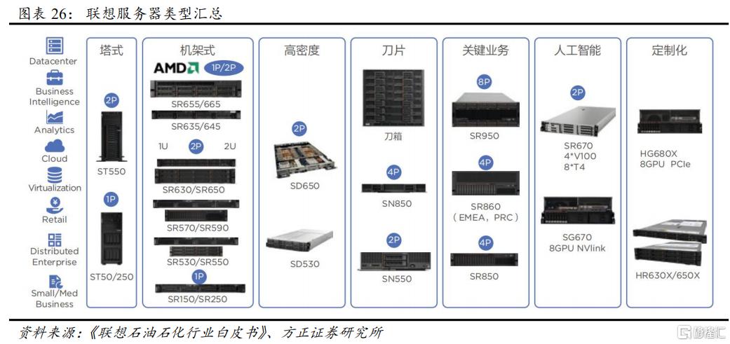 如何重新认知联想?