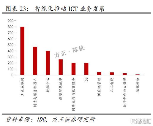 如何重新认知联想?