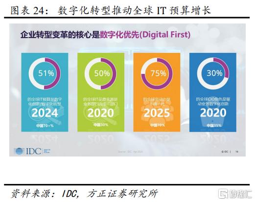 如何重新认知联想?
