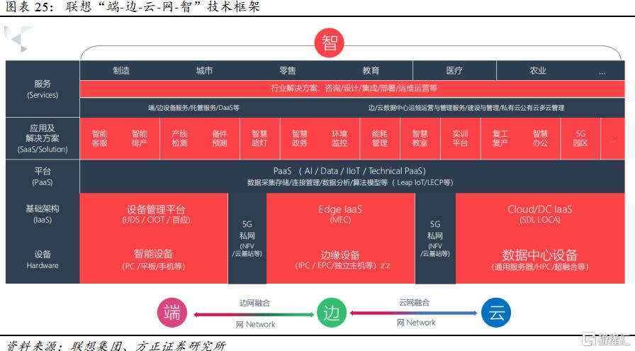 如何重新认知联想?
